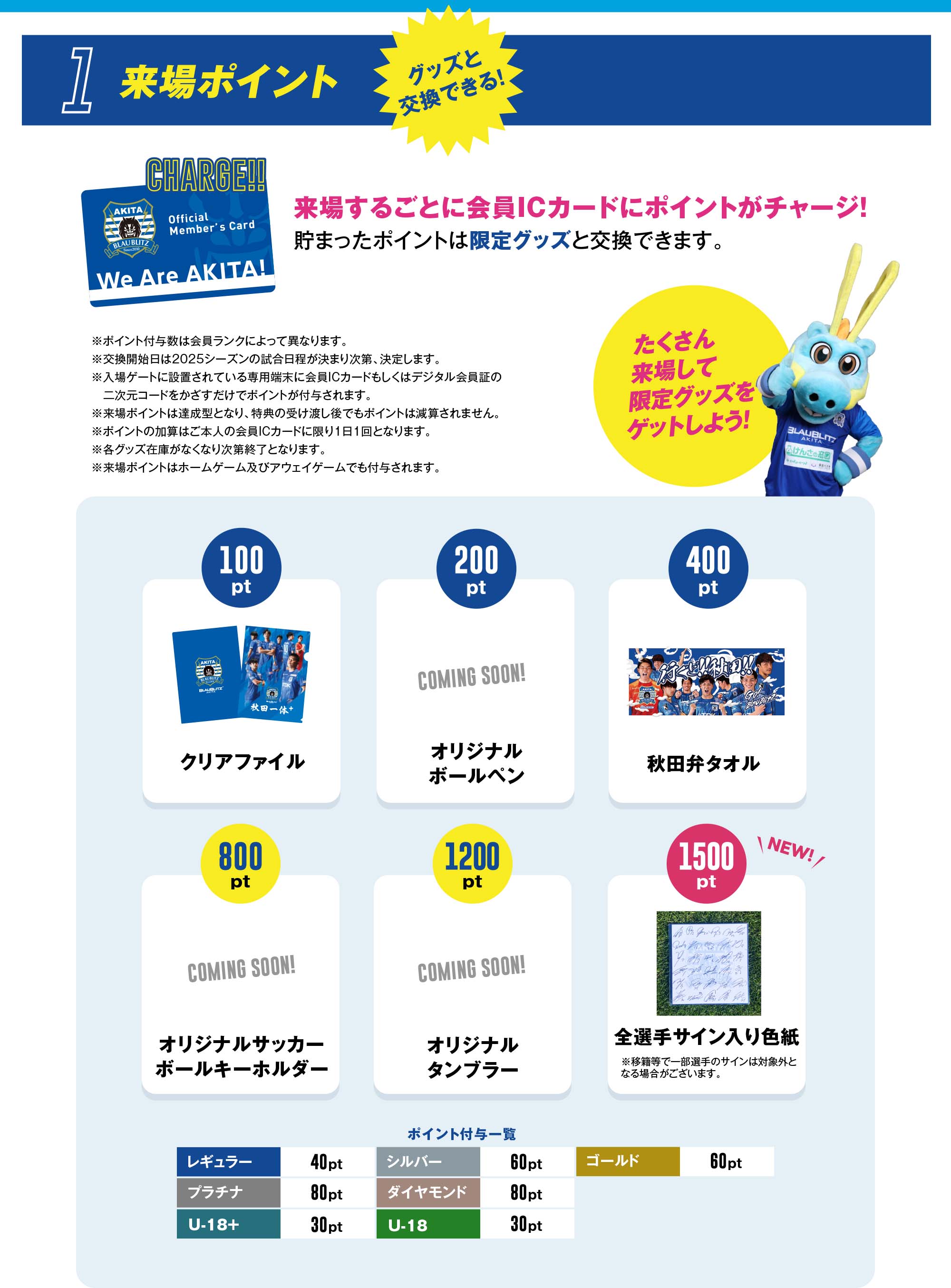 グッズと
                    交換できる！来場ポイント 来場するごとに会員ICカードにポイントがチャージ！貯まったポイントは限定グッズと交換できます。クリアファイル、選手メッセージカードなど