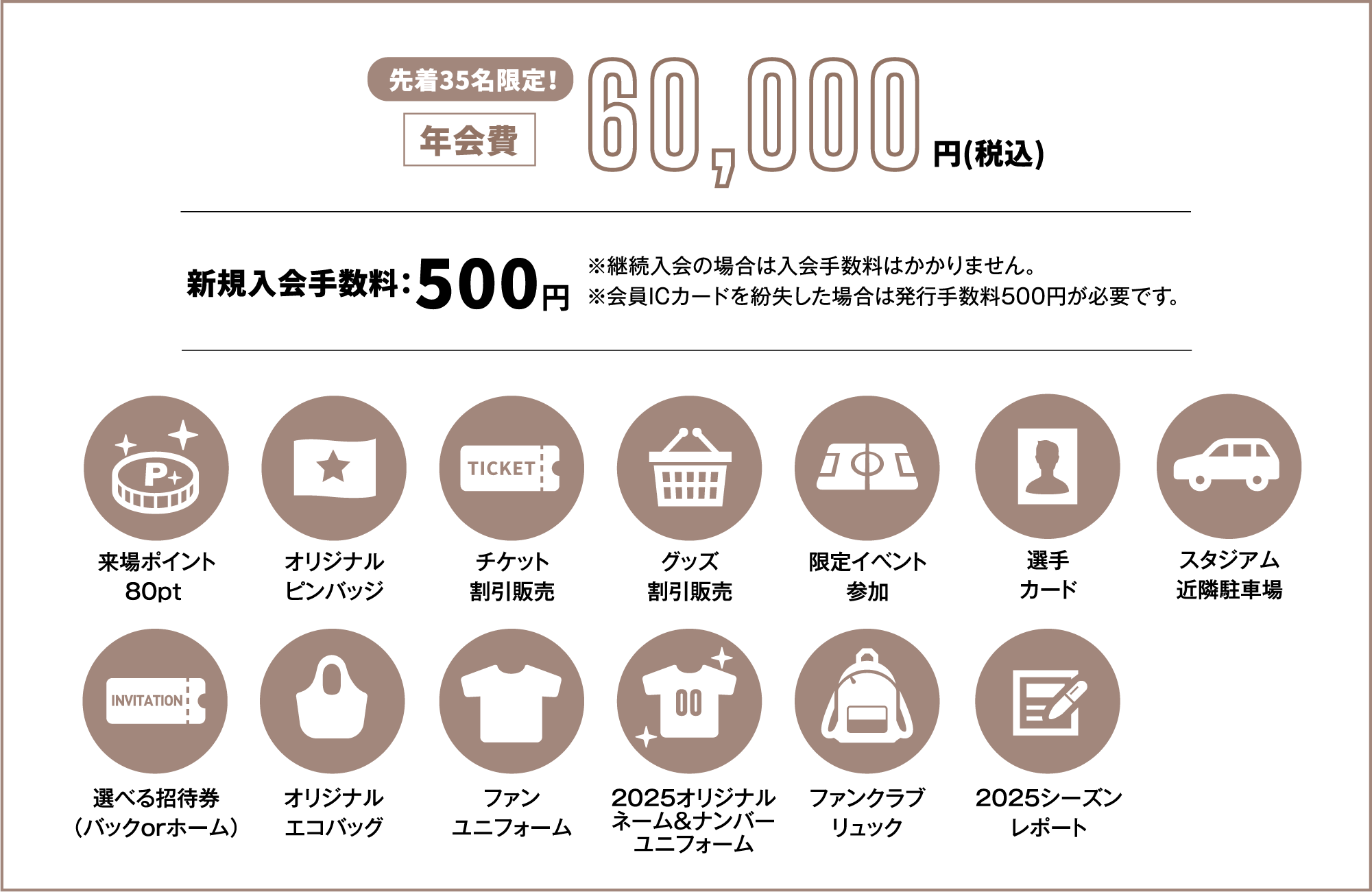 年会費60000円、新規入会料500円