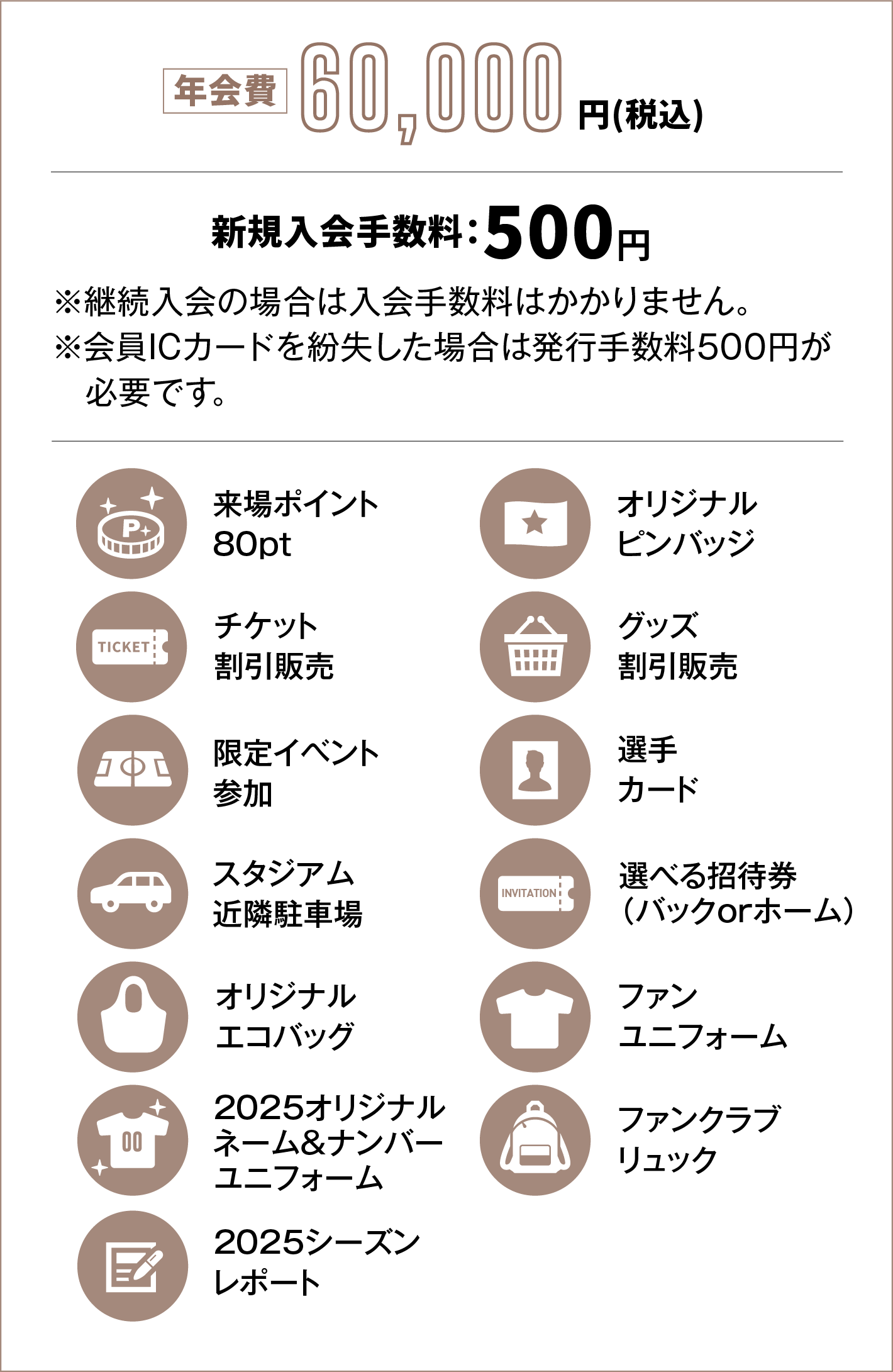 年会費60000円、新規入会料500円