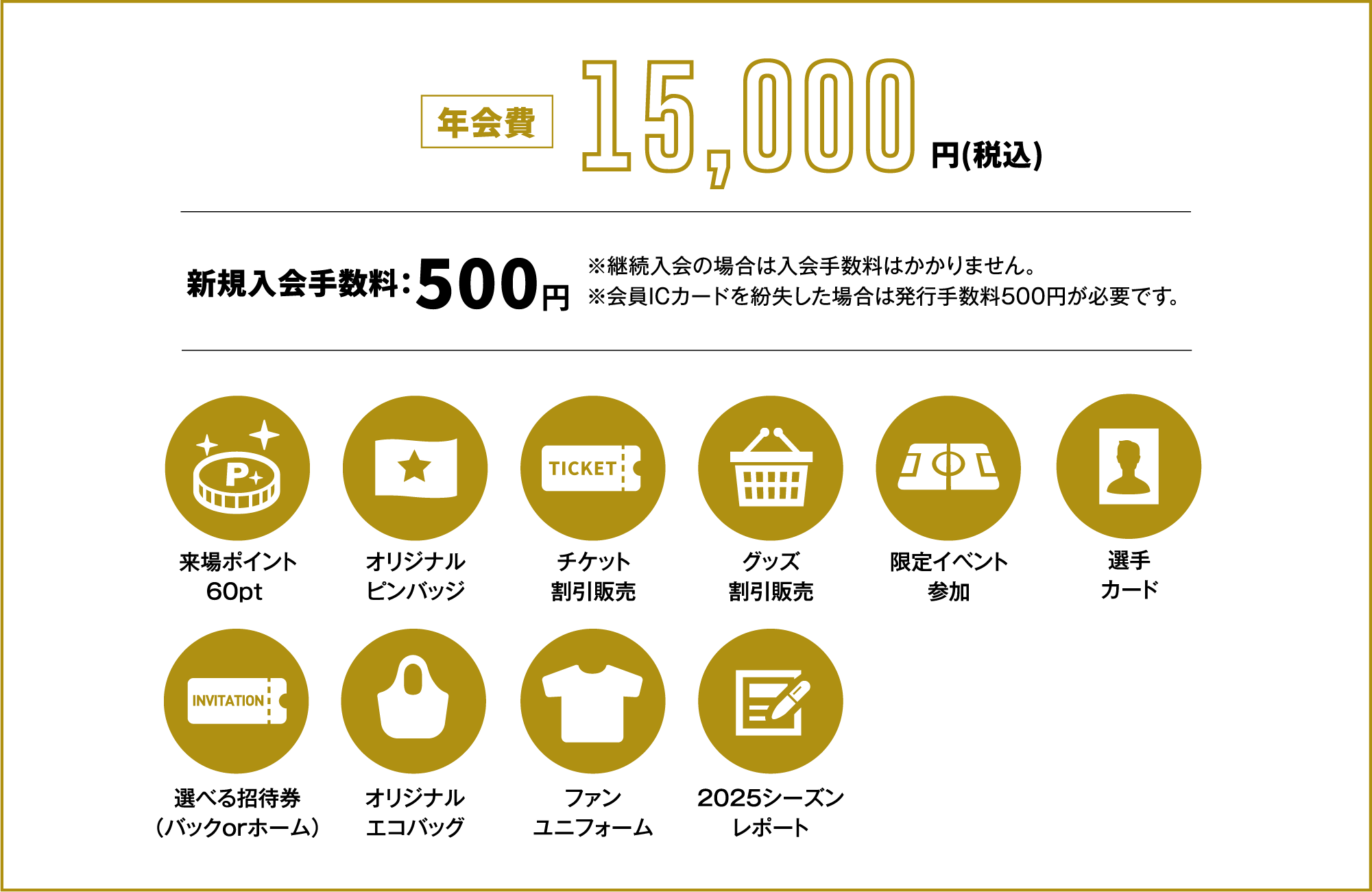 年会費15000円、新規入会料500円