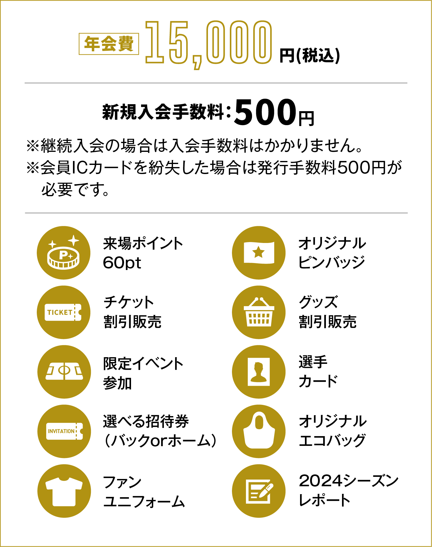 年会費15000円、新規入会料500円