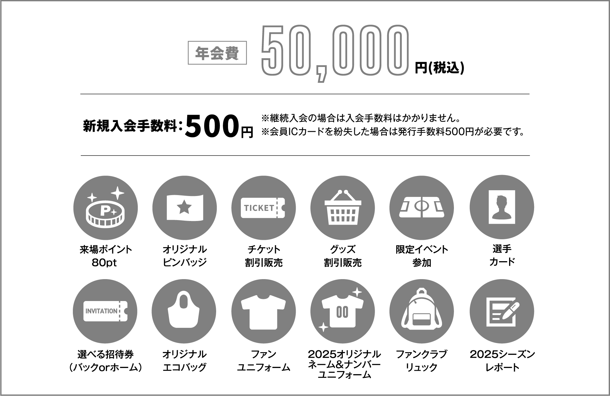 年会費50000円、新規入会料500円