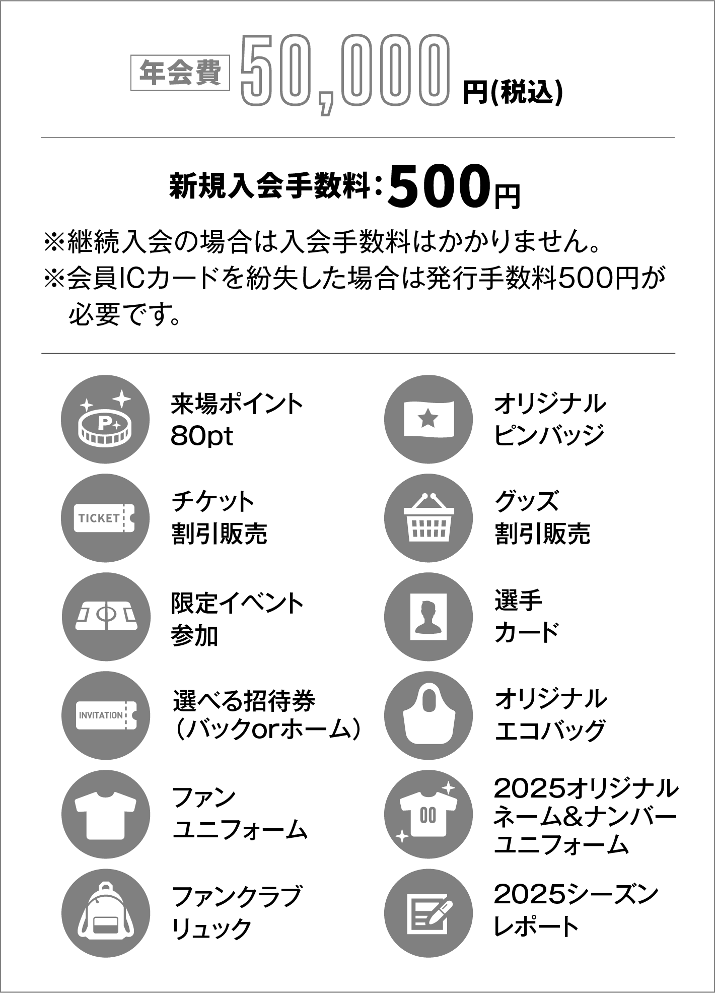 年会費50000円、新規入会料500円