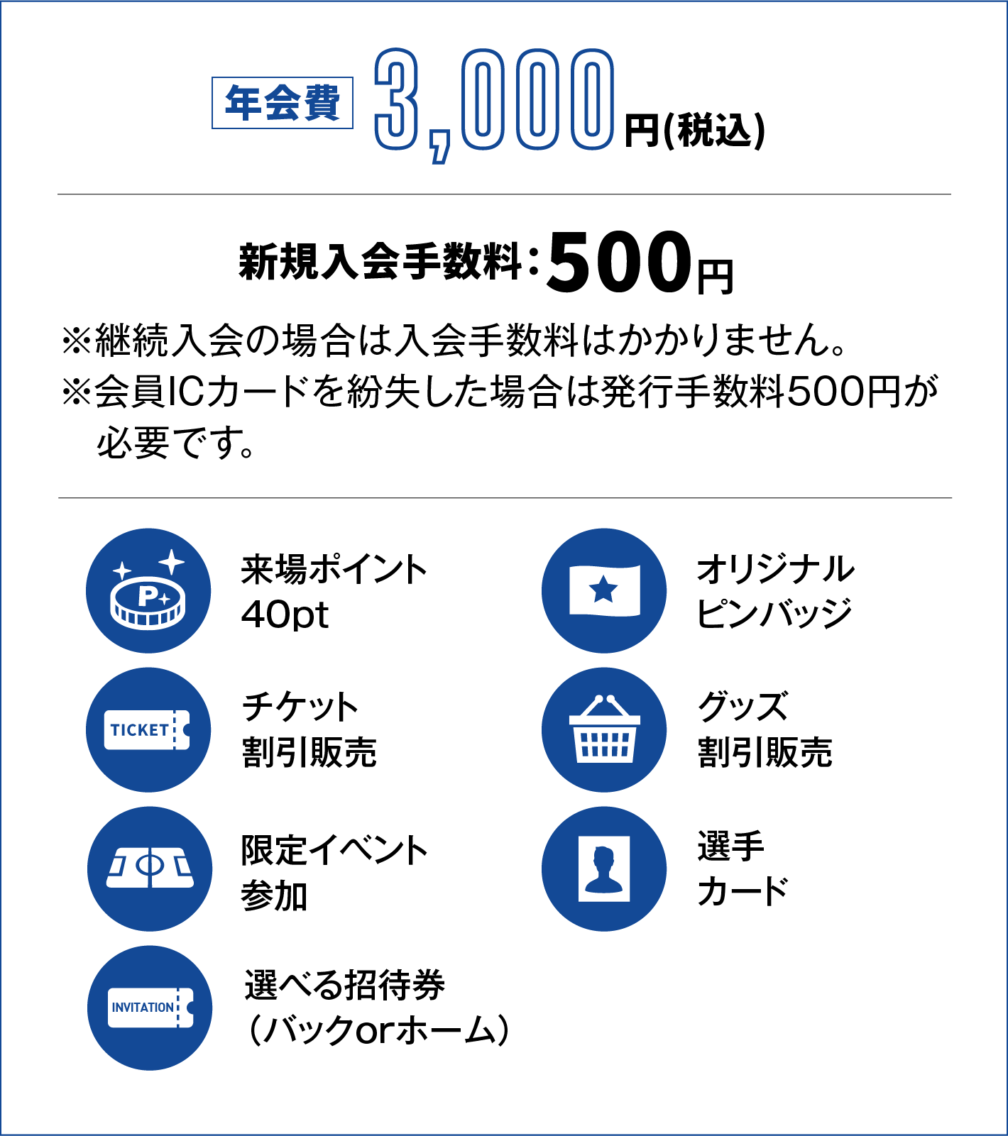 年会費3000円、新規入会料500円