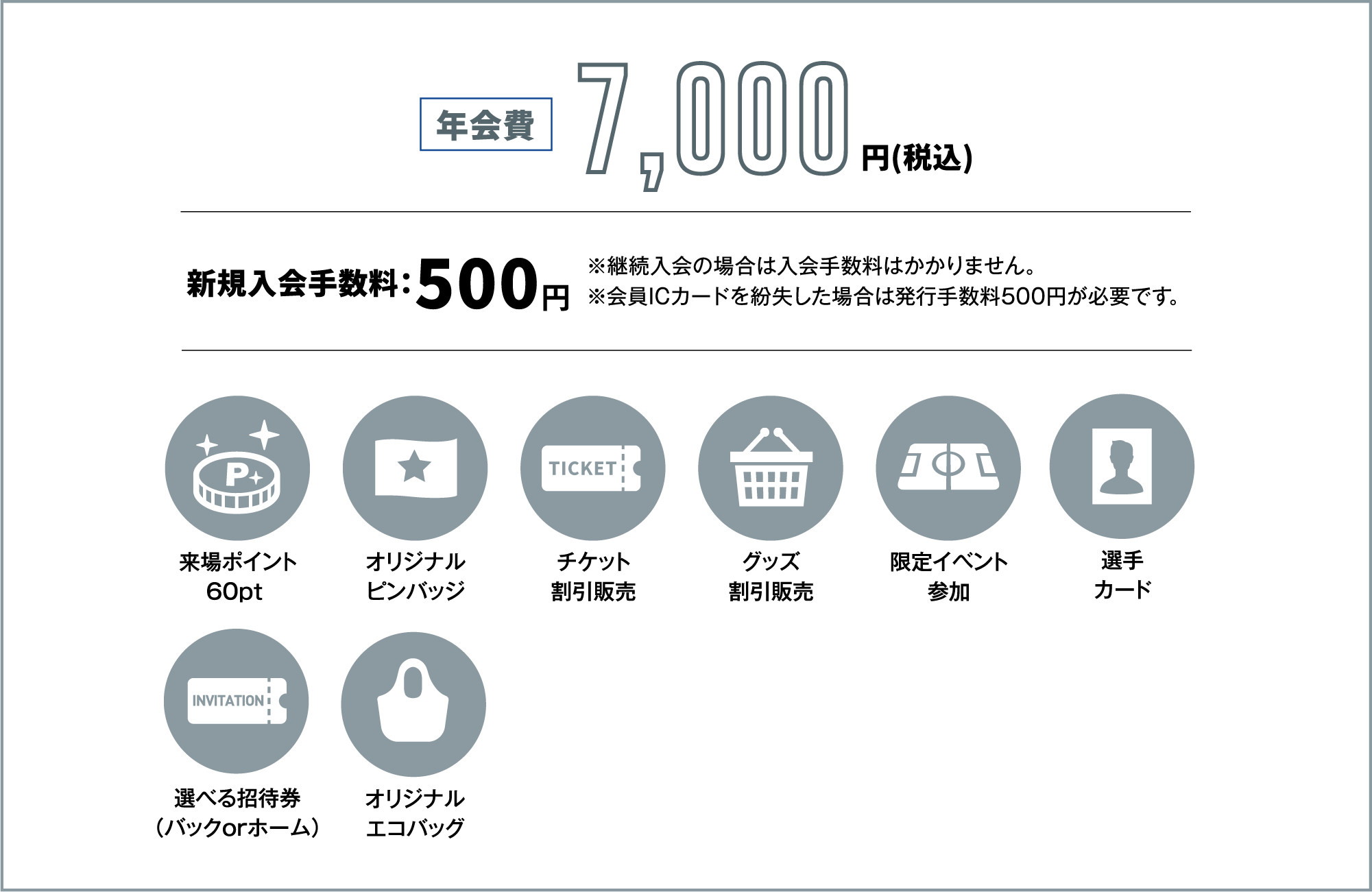 年会費7000円、新規入会料500円