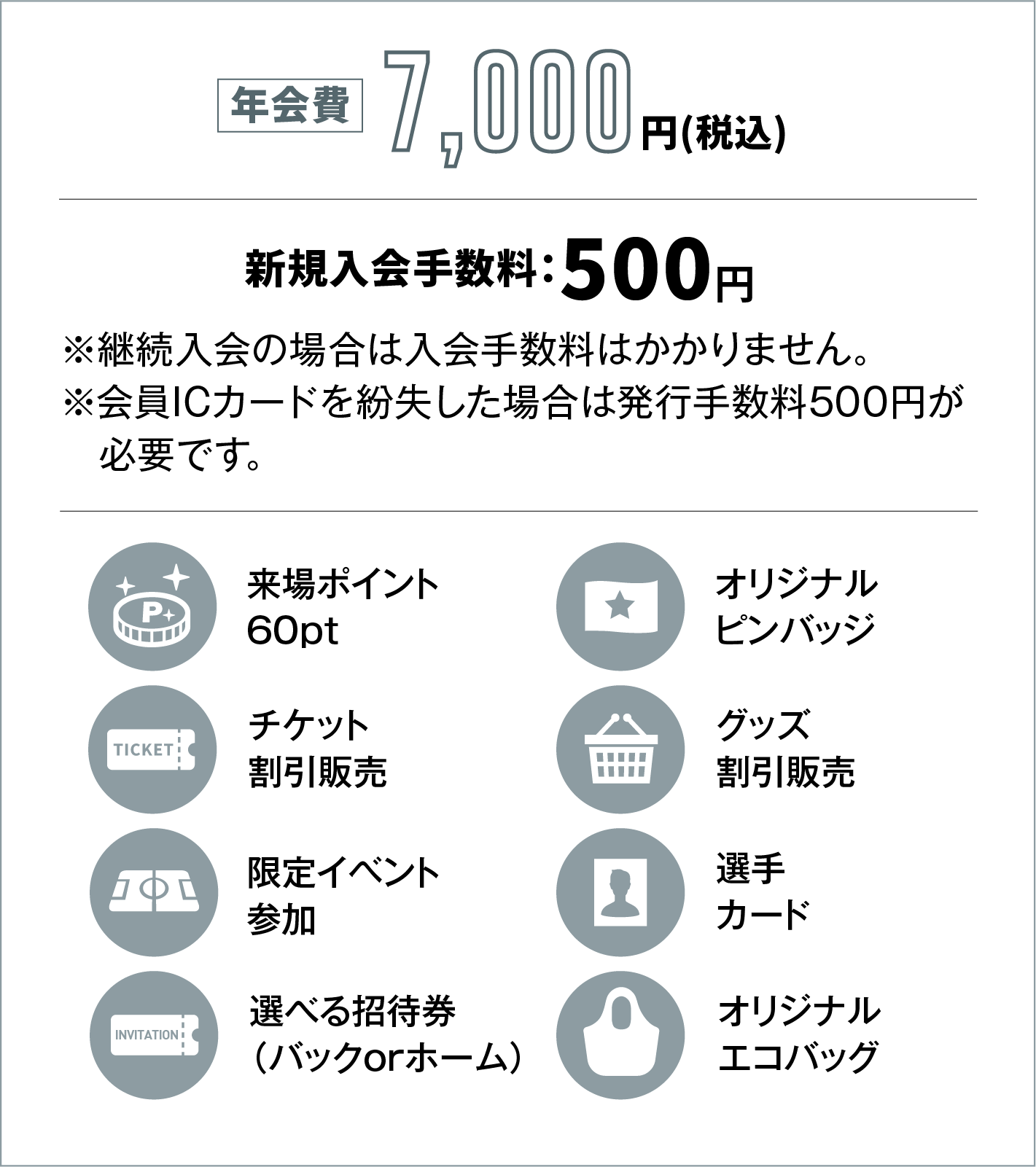 年会費7000円、新規入会料500円