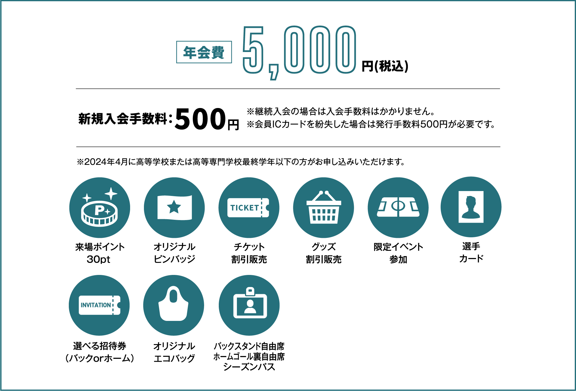 年会費5000円、新規入会料500円