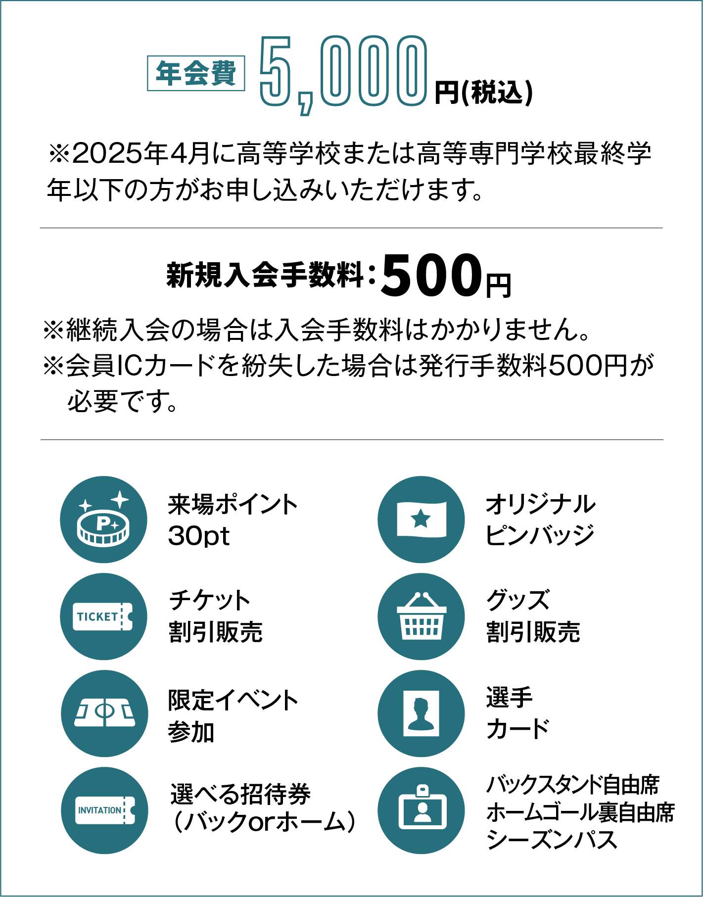 年会費5000円、新規入会料500円