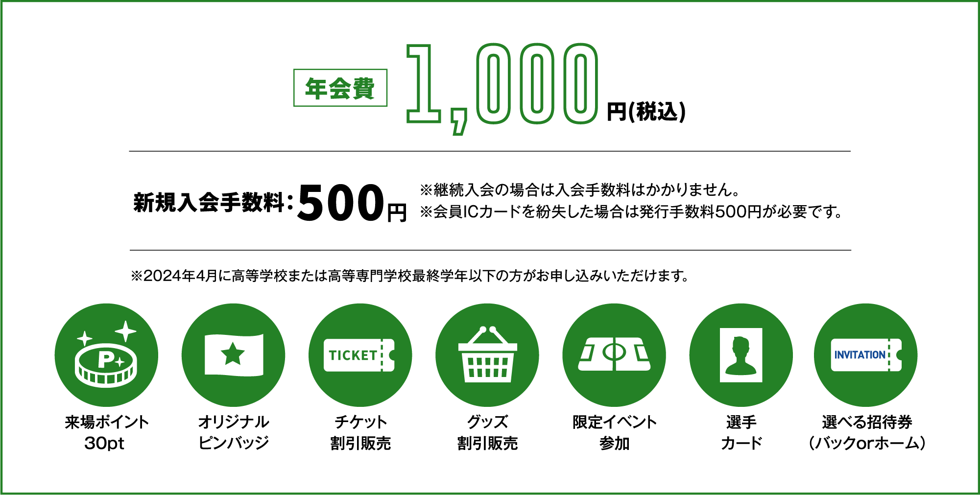 年会費1000円、新規入会料500円