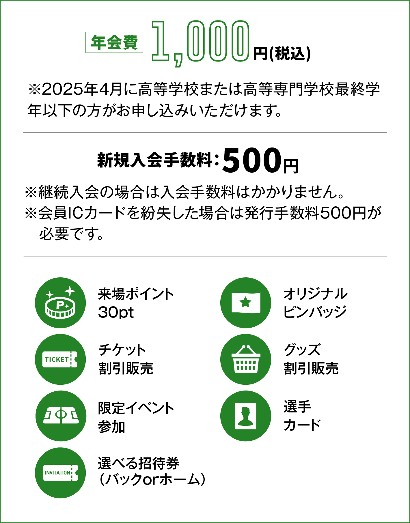 年会費1000円、新規入会料500円