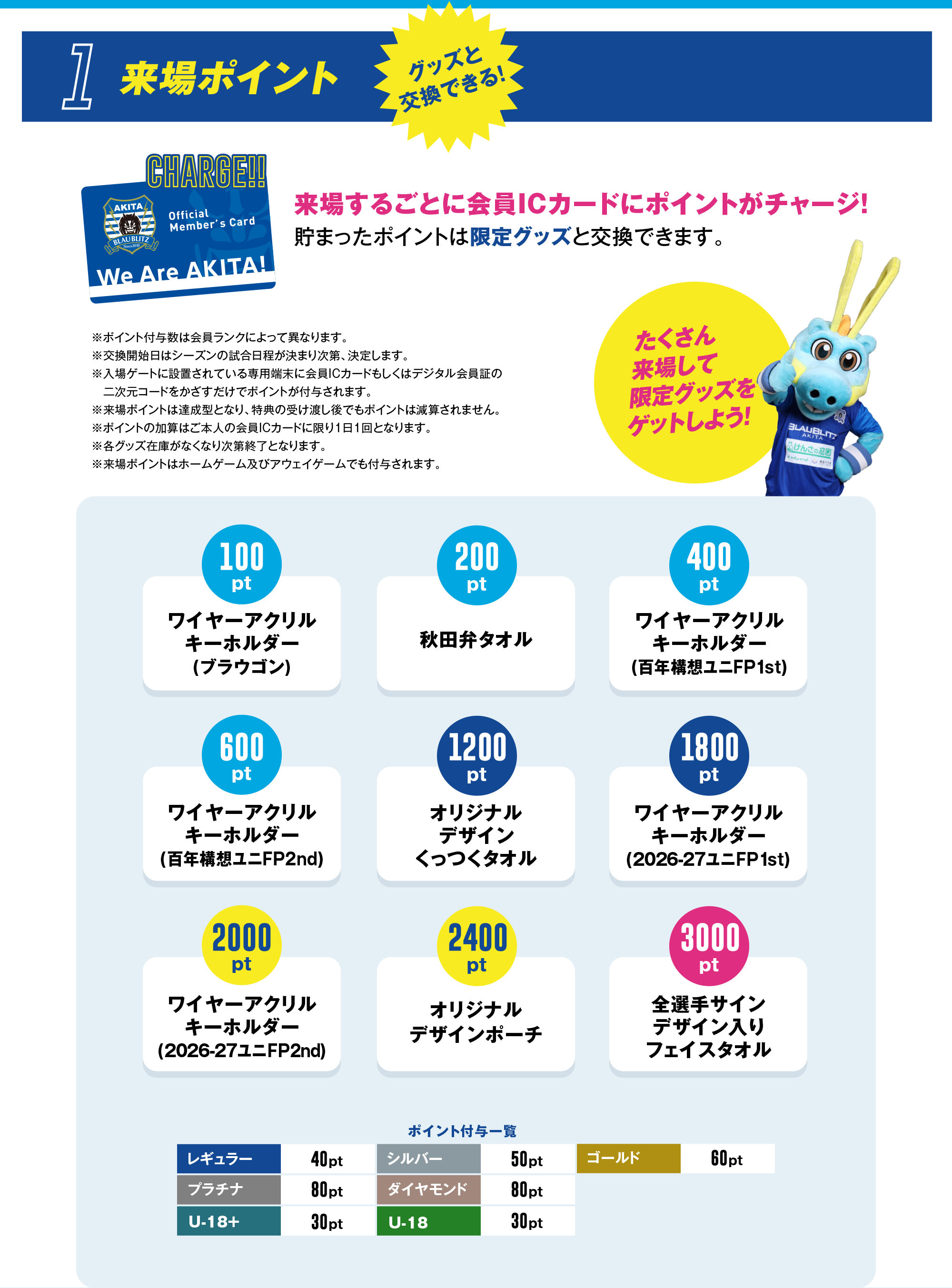 グッズと
                    交換できる！来場ポイント 来場するごとに会員ICカードにポイントがチャージ！貯まったポイントは限定グッズと交換できます。クリアファイル、選手メッセージカードなど