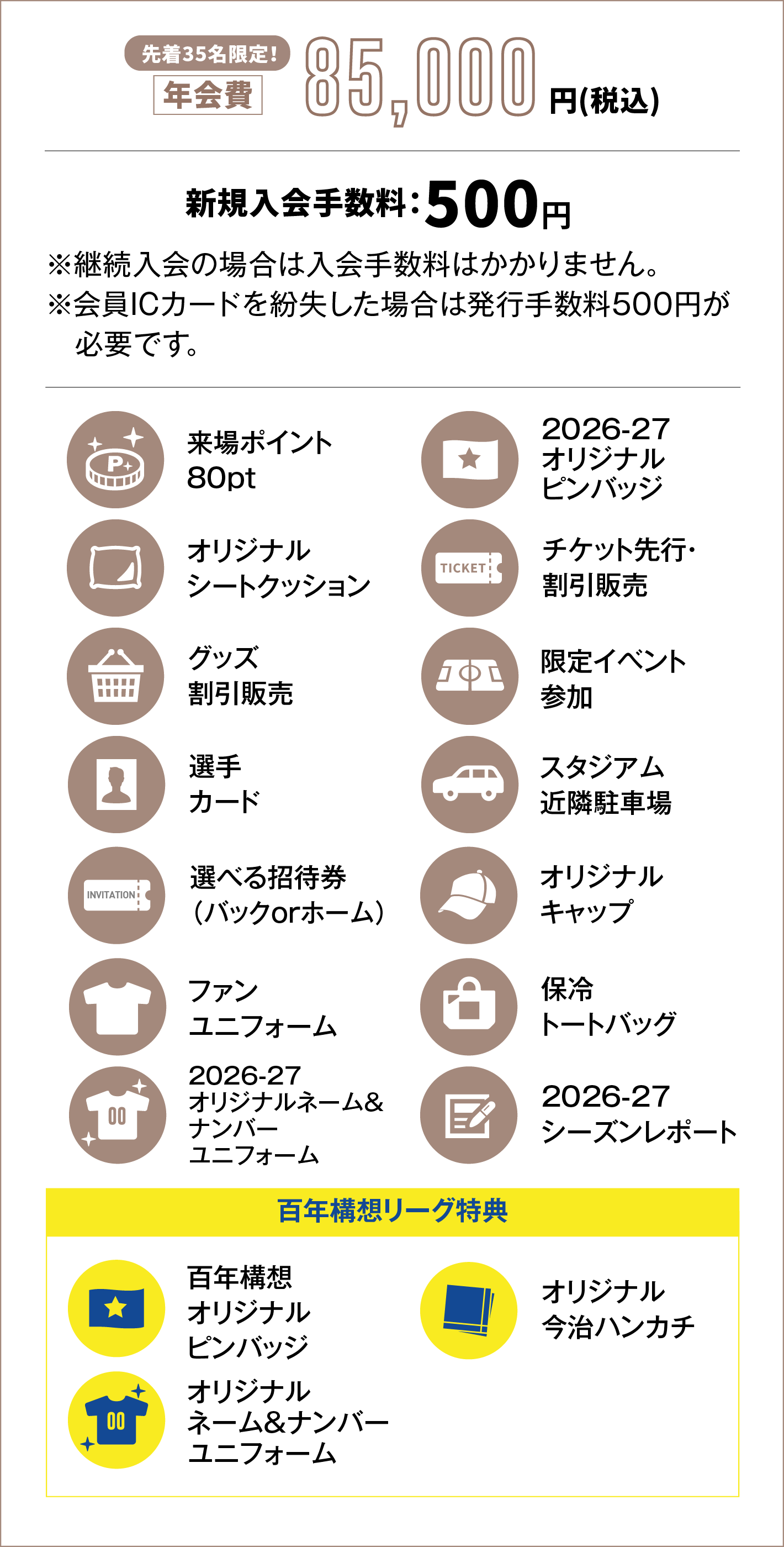 年会費85,000円、新規入会料500円