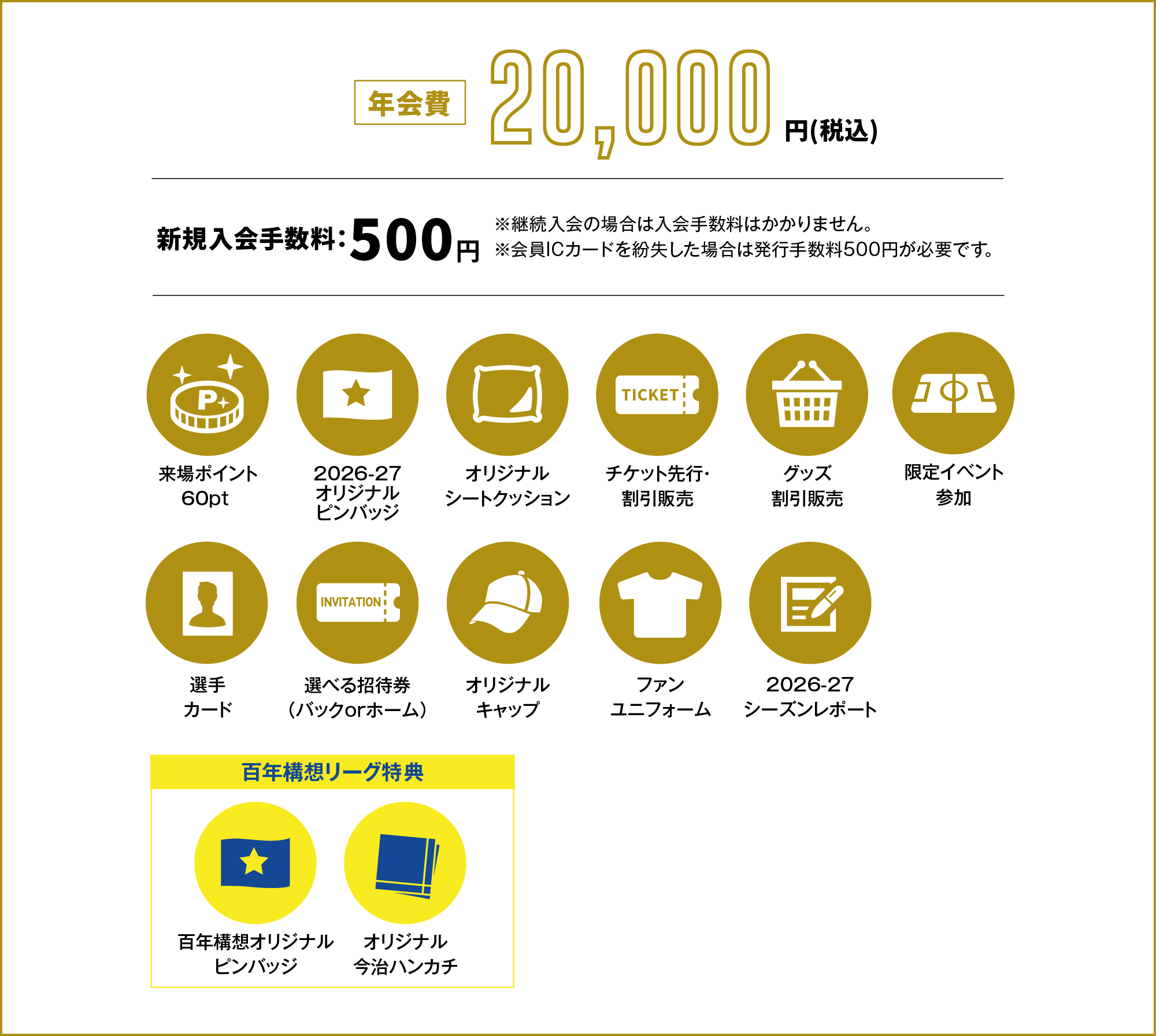 年会費20,000円、新規入会料500円