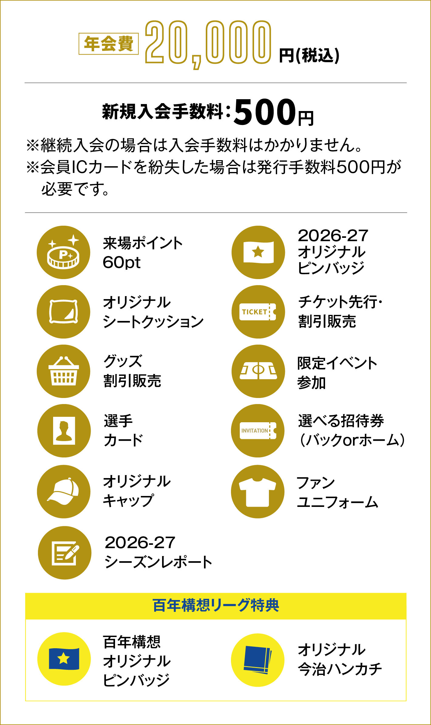 年会費20,000円、新規入会料500円