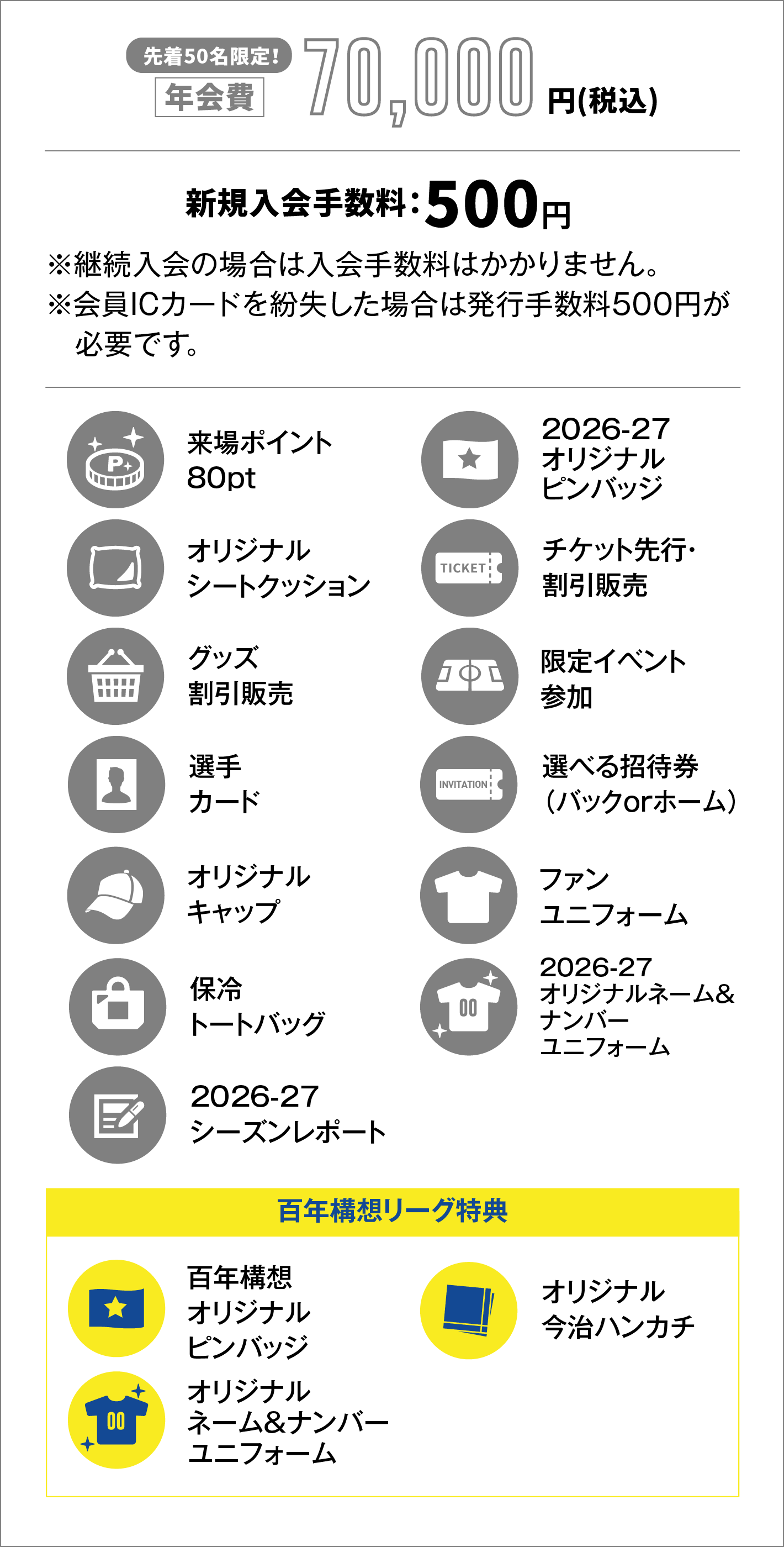 年会費70,000円、新規入会料500円