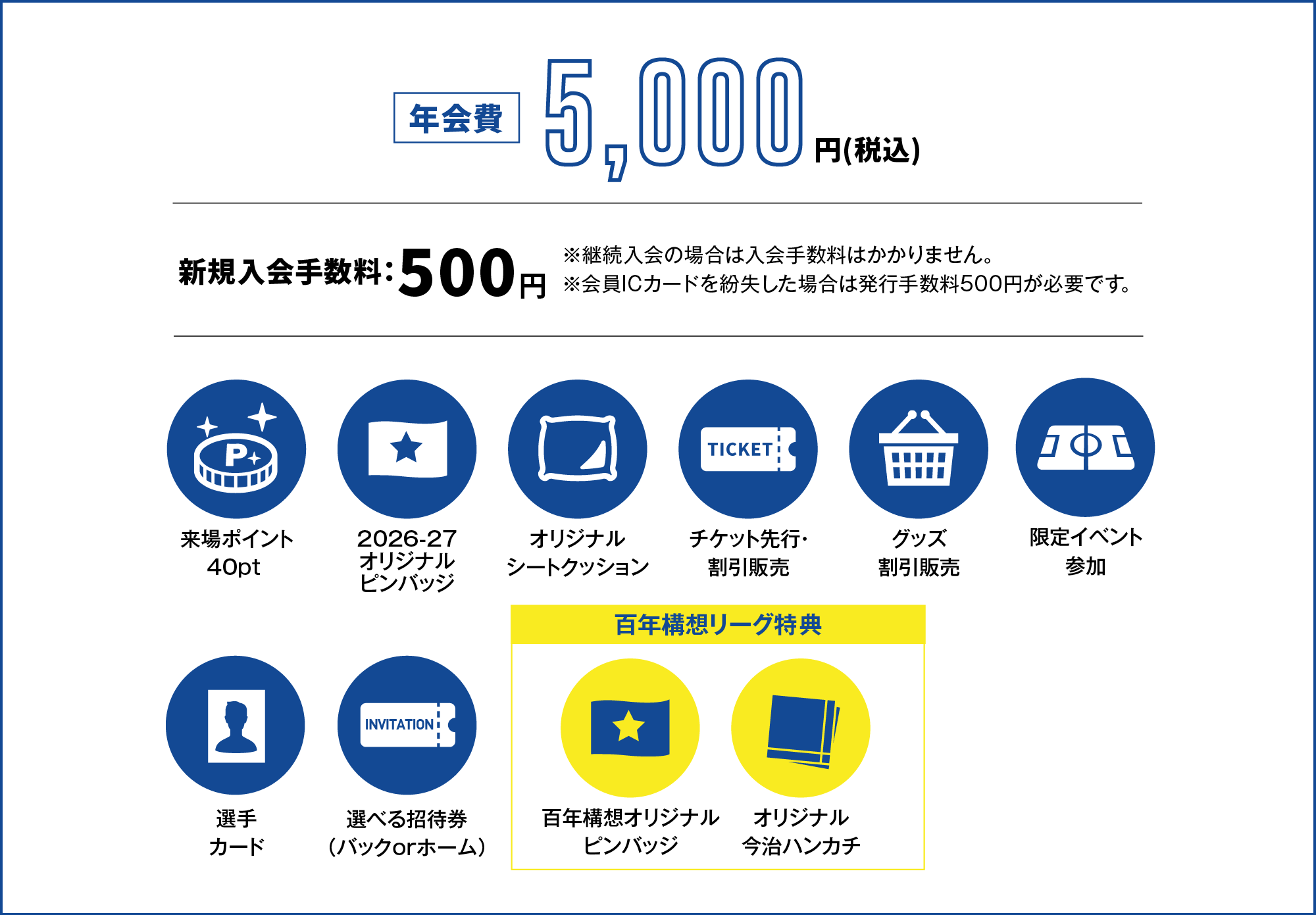 年会費5000円、新規入会料500円