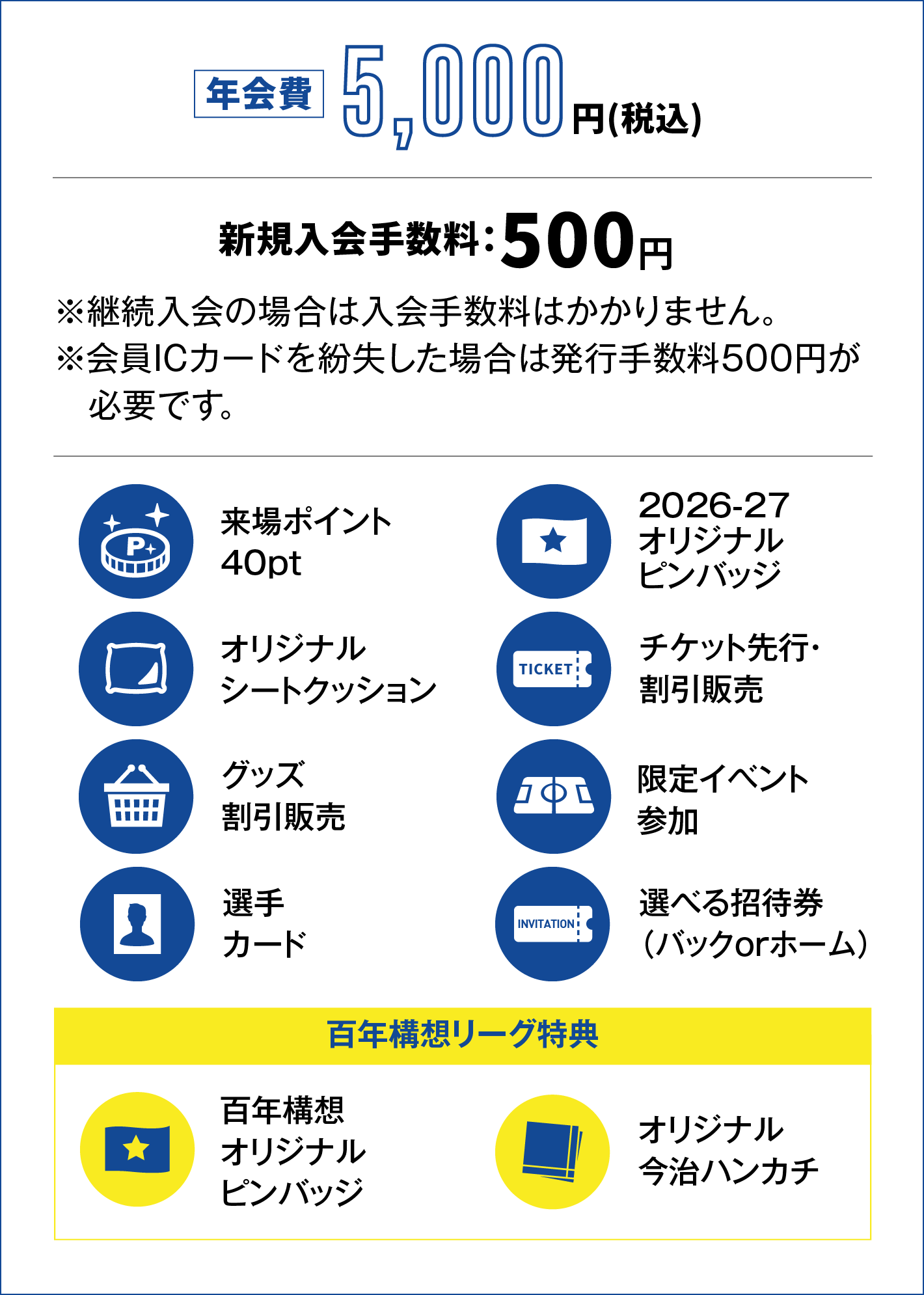 年会費5000円、新規入会料500円