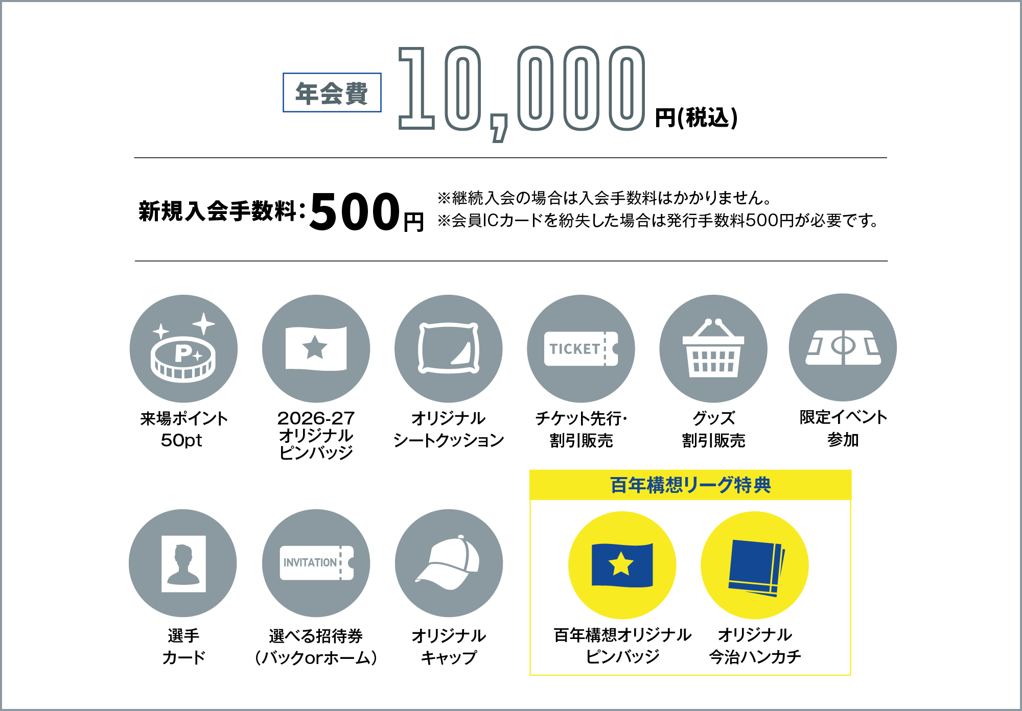 年会費10,000円、新規入会料500円