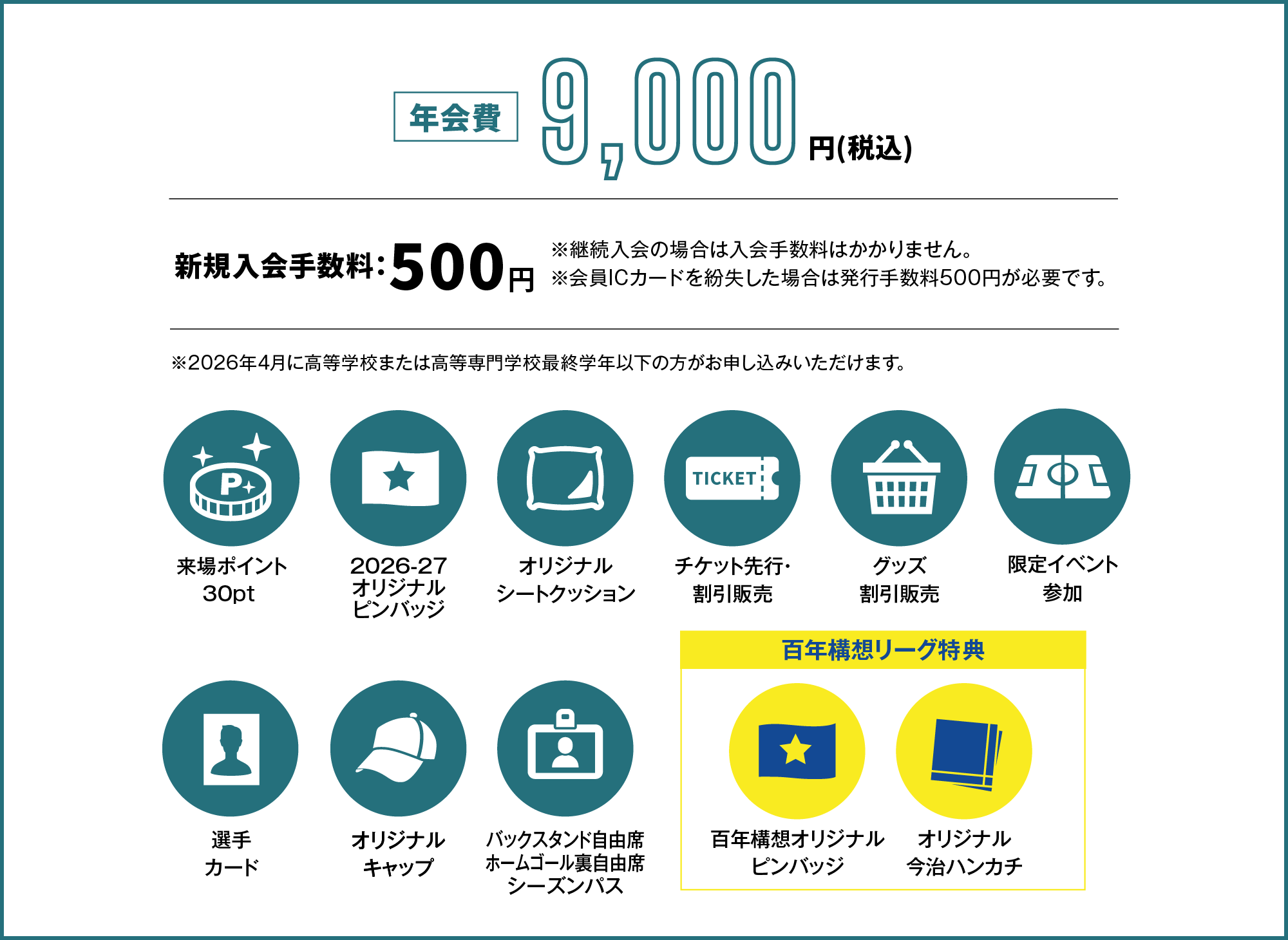 年会費9,000円、新規入会料500円