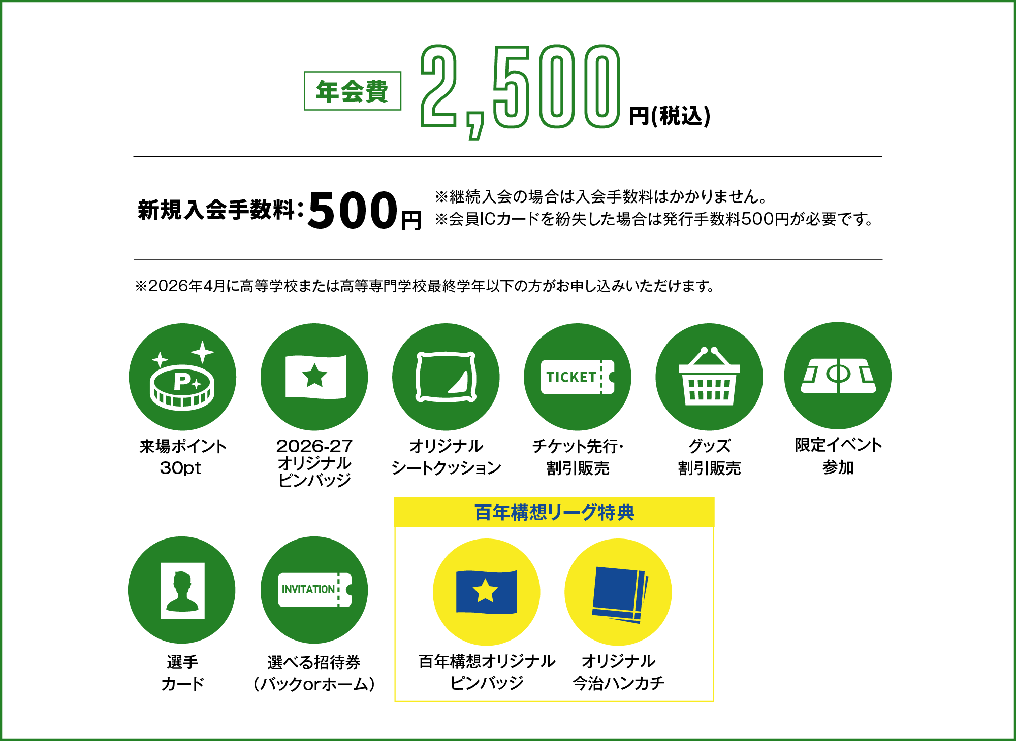 年会費2,500円、新規入会料500円