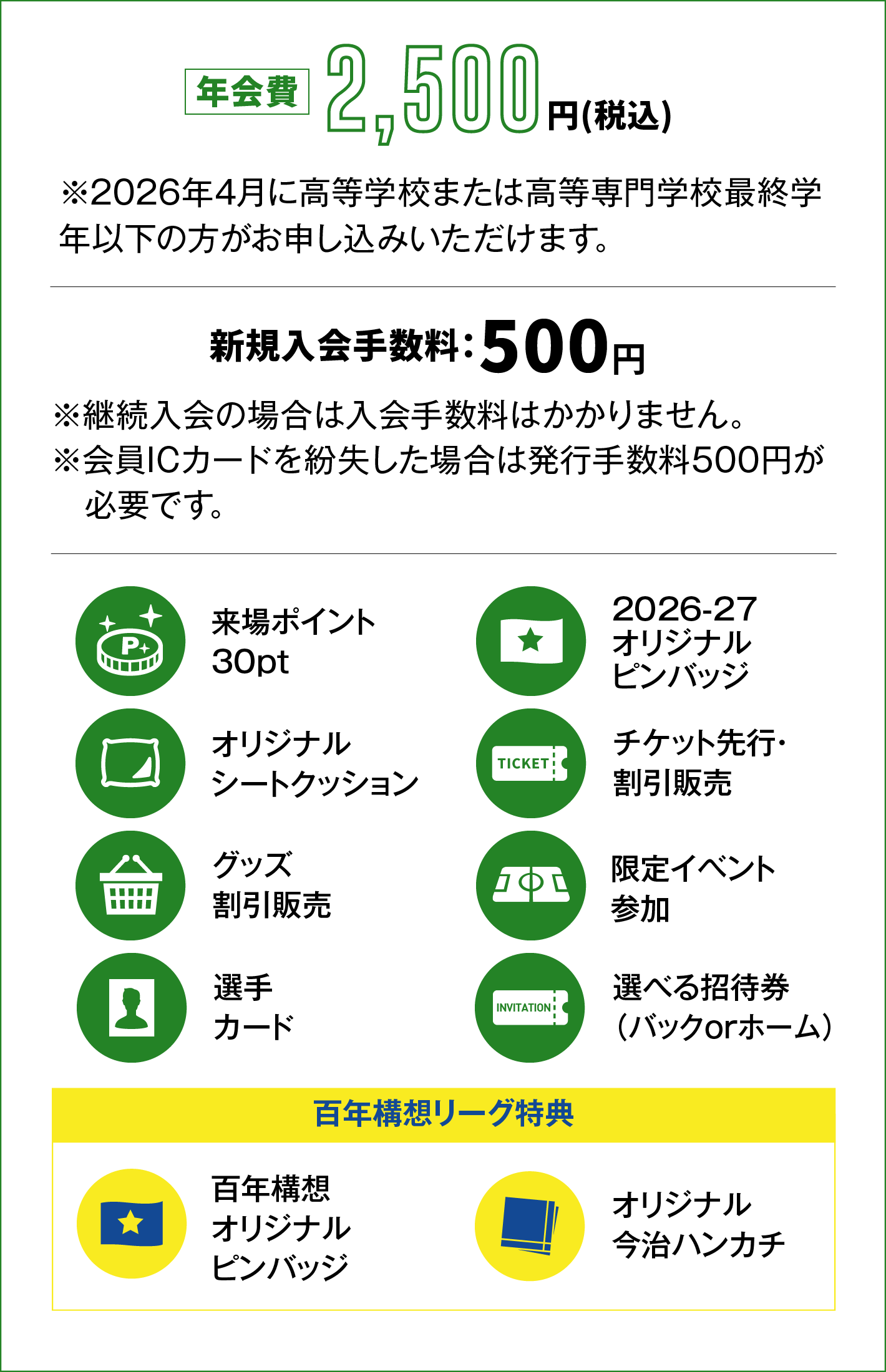 年会費2,500円、新規入会料500円