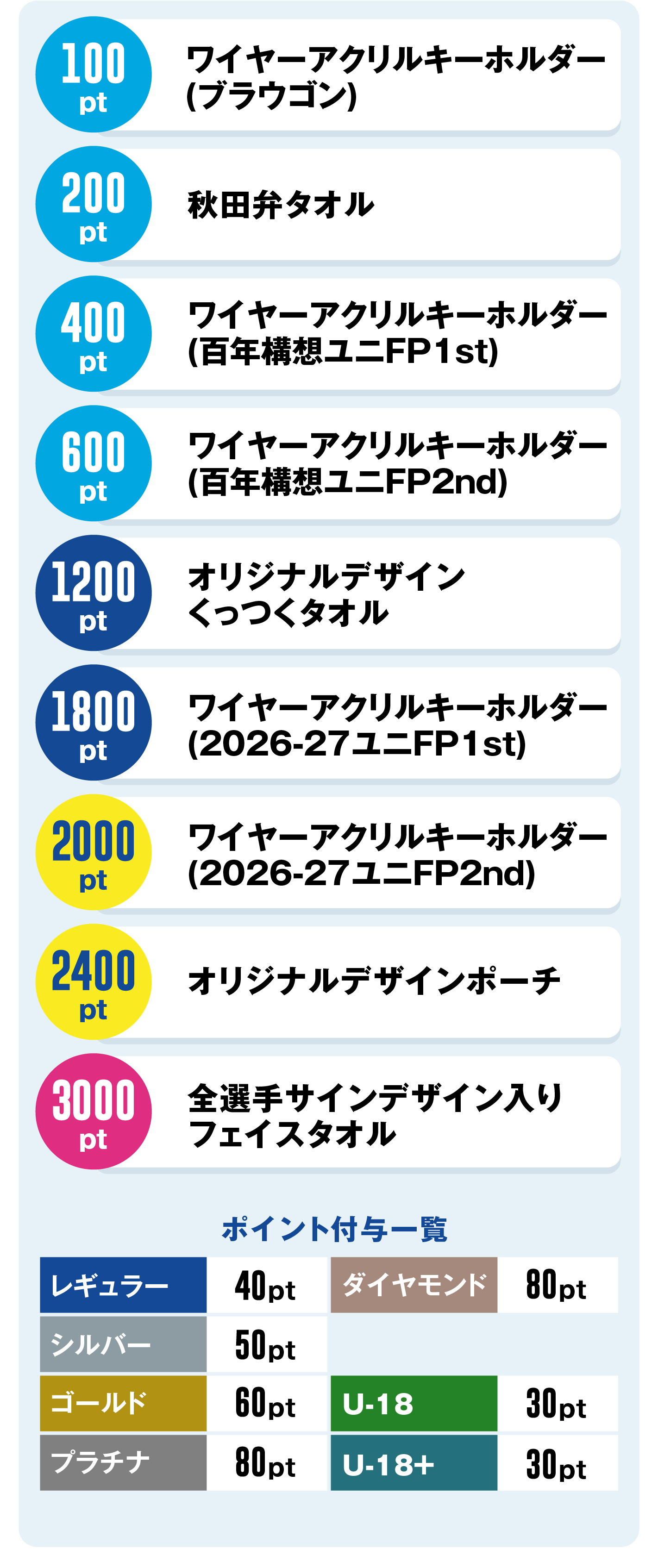 クリアファイル、選手メッセージカードなど